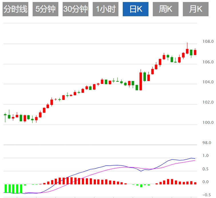 Торговая информация FxPro浦汇 Forex: Столкнется ли индекс доллара США с сопротивле