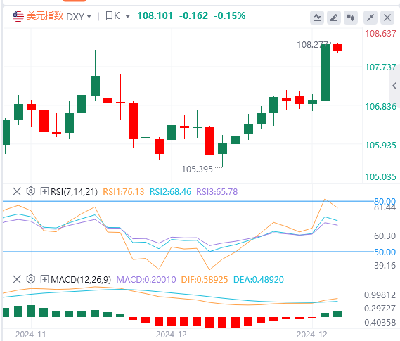 Анализ тенденций рынка FxPro浦汇 Forex от 19 декабря: поздно вечером ФРС предприня