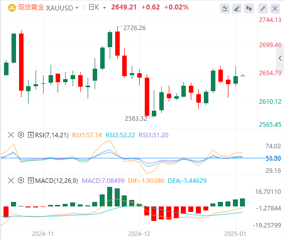 Анализ FxPro浦汇 Gold: быки по золоту все еще находятся в сильной защите, и прибыл